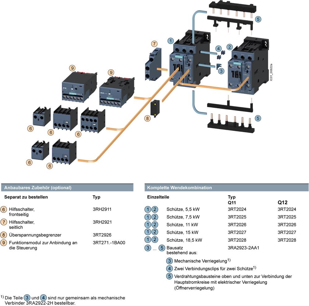 'Komplette Wendekombination' Diagramm zur Darstellung elektrischer Komponenten: Hauptschütze, Zubehör optional und Einzelteile mit Bestellnummern.