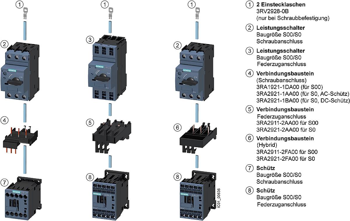 Bild mit elektrischen Komponenten: 1. Leistungsschalter, 2. Sicherungen für verschiedene Typen, 3. Verbindungsbausteine, 4. Schütz.