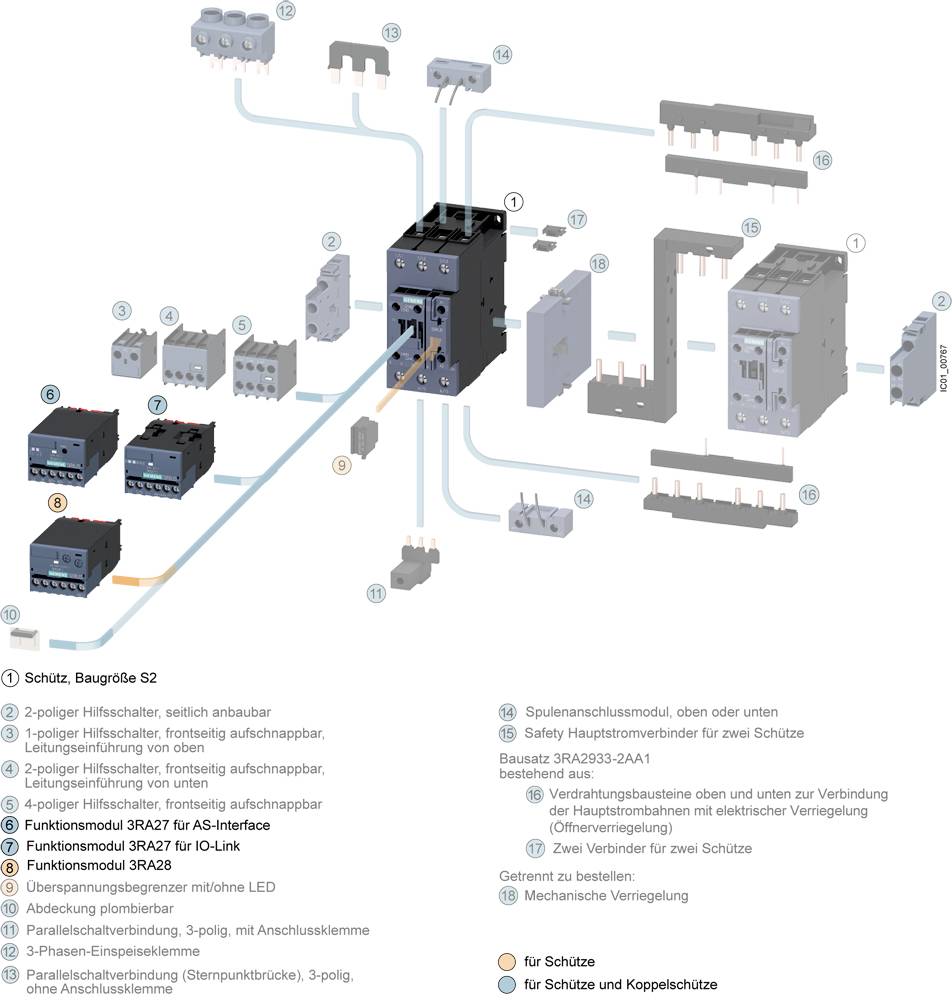 Diagramm eines Schützes mit verschiedenen Modulen für AS-Interface und IO-Link. Beinhaltet Funktionsbeschreibung und Anschlüsse.