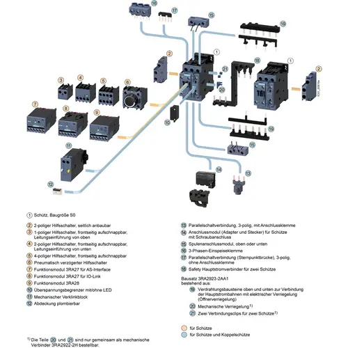 Siemens 3RT2027-2KF40 Koppelschütz 3 Schließer 690 V/AC 1St. Siemens 3RT2027-2KF40 Koppelschütz 3 Schließer 690 V/AC 1St.