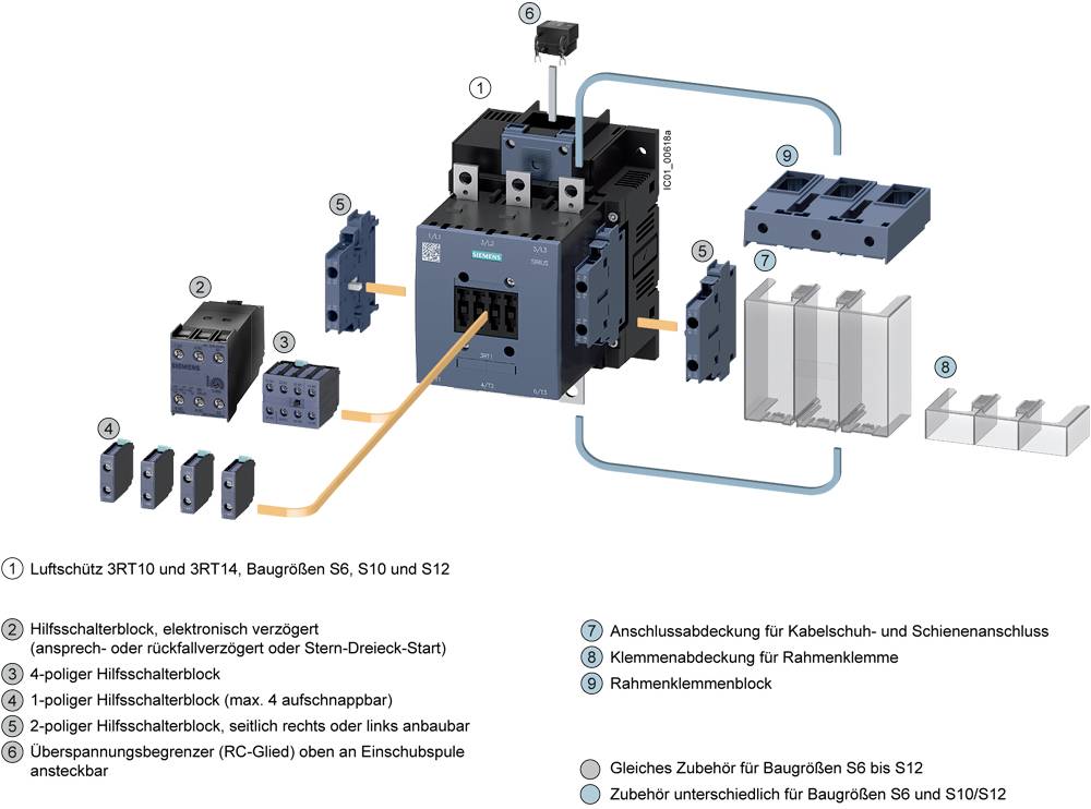Abbildung eines Luftschütz-Systems mit beschriebenen Komponenten, z.B. Hilfsschalterblock, Anschlussabdeckung und Zubehör für verschiedene Baugrößen.