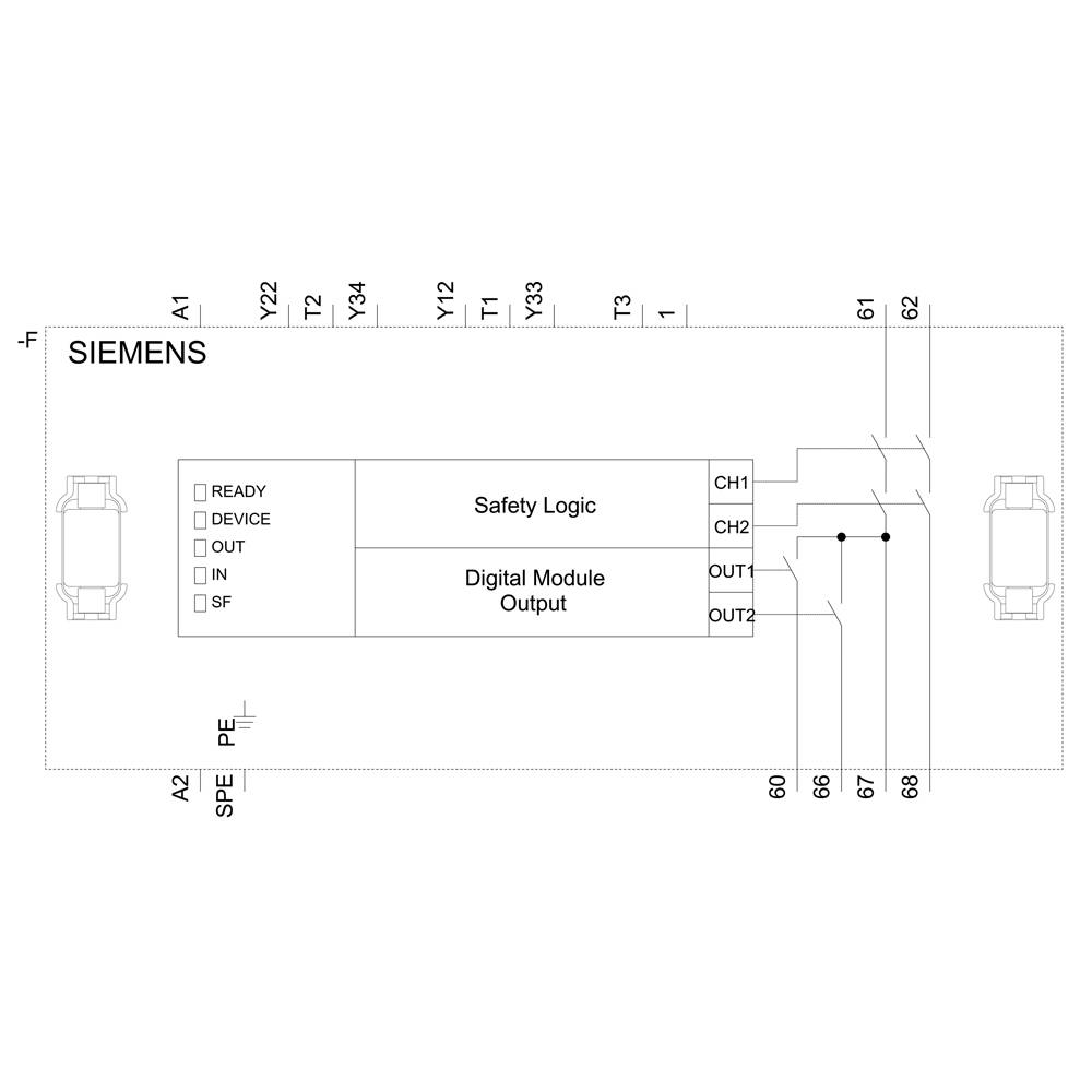 Diagramm des Siemens Sicherheitslogikmoduls. Zeigt Moduleingänge CH1, CH2 und Ausgänge OUT1, OUT2 für digitale Modulausgabe.