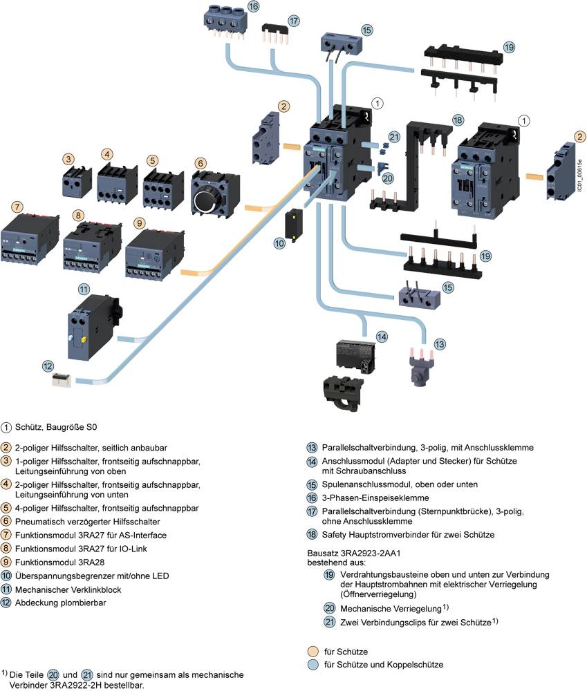 Diagramm eines Schützsystems mit nummerierten Teilen, Kabeln und Anschlüssen; zeigt Schaltkreise und Funktion der Komponenten in einem elektrischen Steuerungssystem.