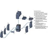 Siemens 3RV2031-4DA15 Leistungsschalter 1 St. Einstellbereich (Strom): 18 - 25A Schaltspannung (max.): 690 V/AC (B x H x T) 55 Siemens 3RV2031-4DA15 Leistungsschalter 1 St. Einstellbereich (Strom): 18 - 25A Schaltspannung (max.): 690 V/AC (B x H x T) 55