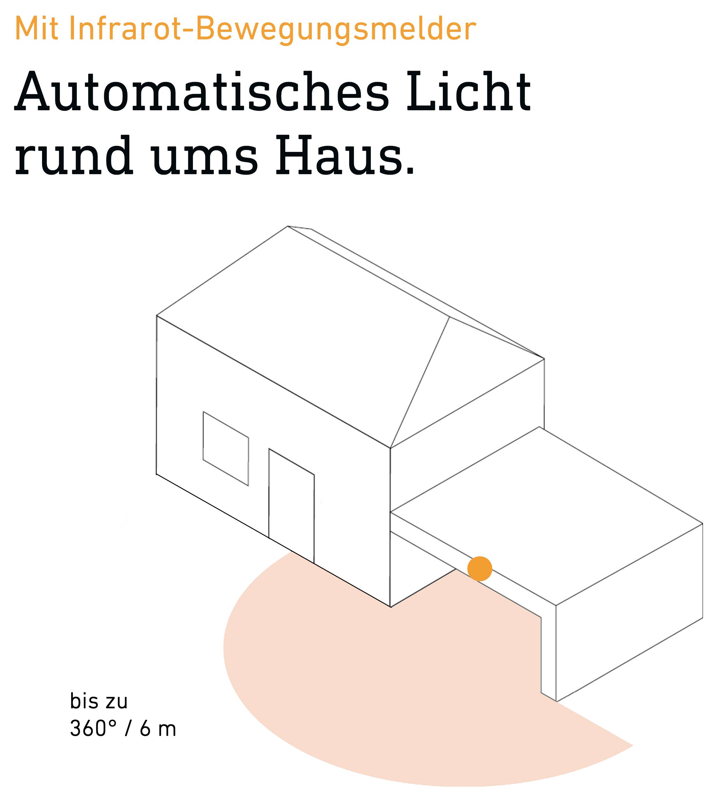 Illustration eines Hauses mit Infrarot-Bewegungsmelder, der automatisches Licht rund ums Haus bis 360° und 6 m abdeckt.