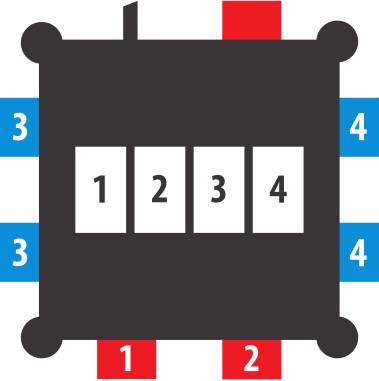 Schaltschema eines vier-Positions-Wahlers oder Verbindungsblocks mit den Bezeichnungen 1, 2, 3 und 4 und entsprechenden farbigen Lappen an den Kanten.