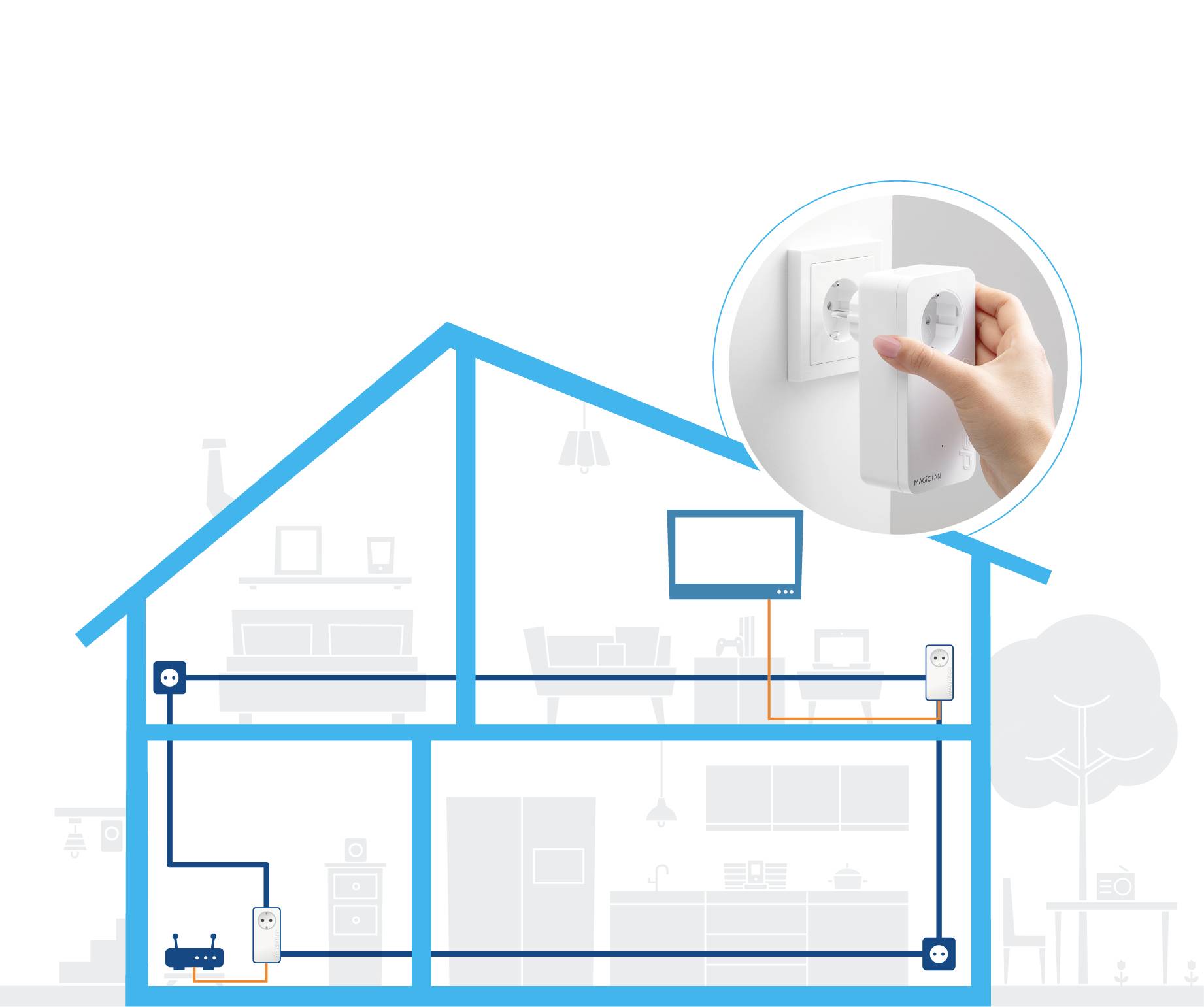 Devolo Magic 1 LAN Erweiterungsadapter 8287 EU Powerline 1200MBit/s