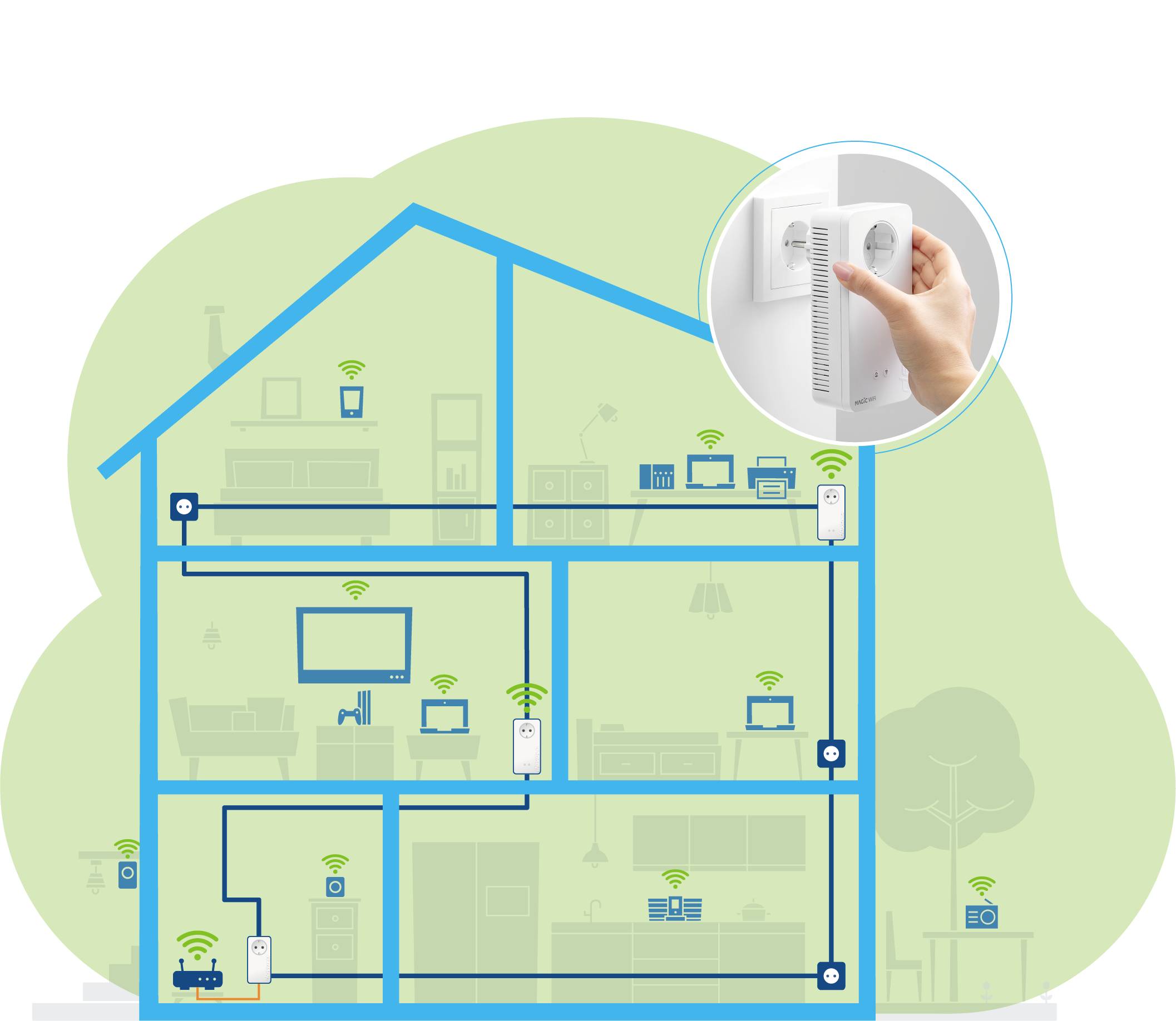 Devolo Magic 1 WiFi Network Kit Powerline WLAN Network Kit 8367 DE, AT Powerline, WLAN 1200 MBit/s