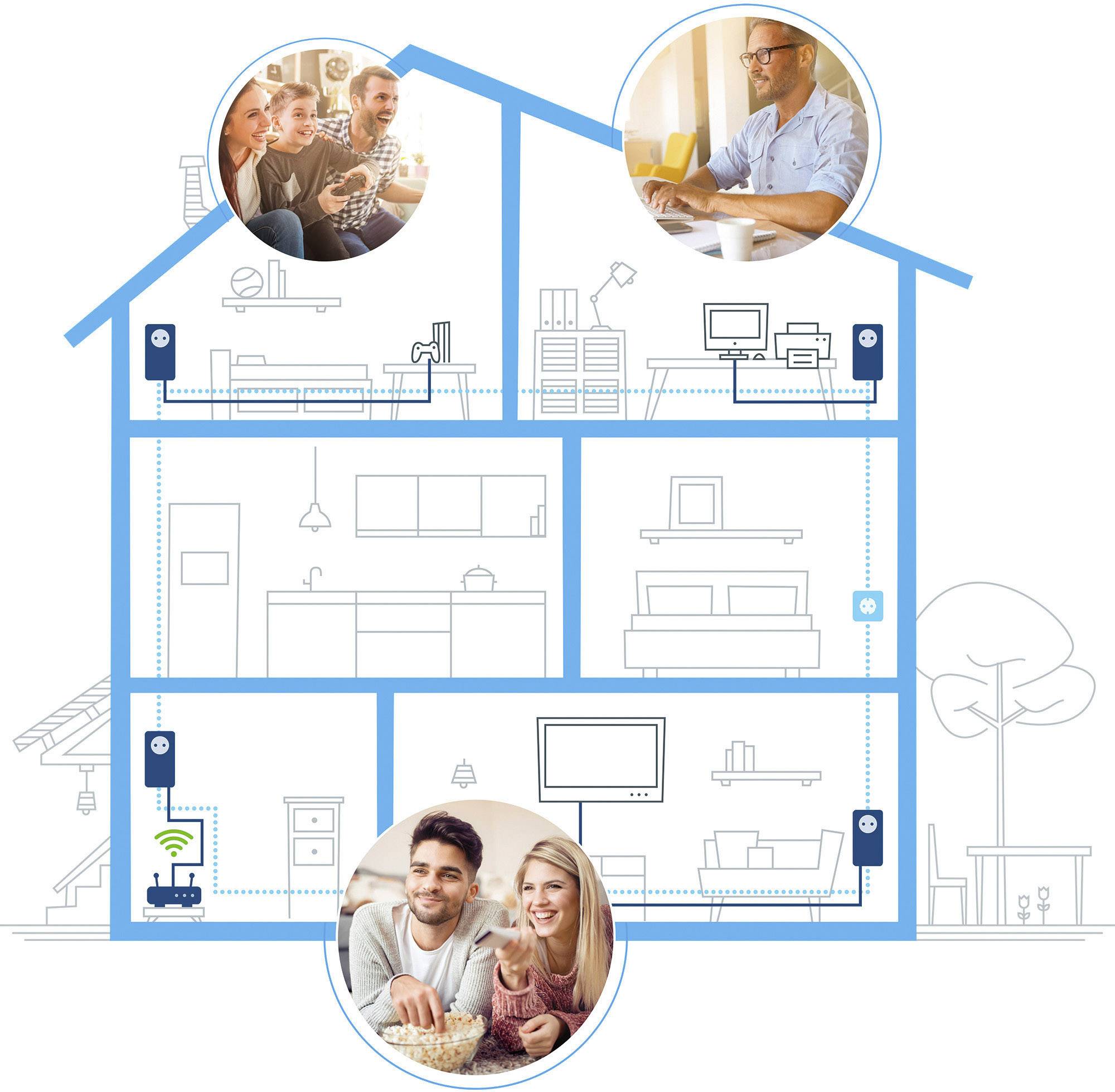 Devolo Magic 2 LAN Starter Kit Powerline Starter Kit 8260 EU Powerline 2400 MBit/s