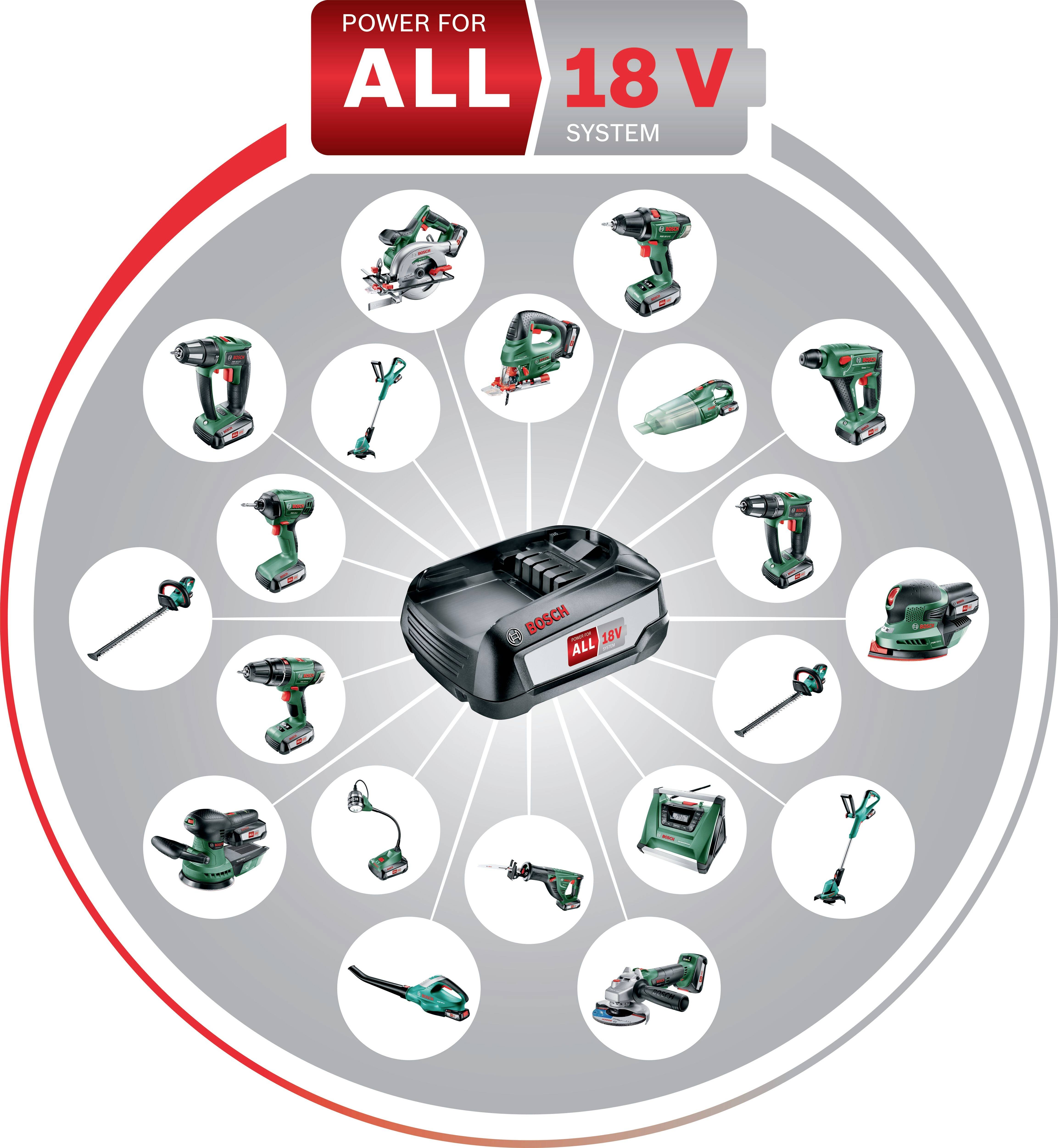 Bosch BHZUB1830 - Batterie - 3 Ah