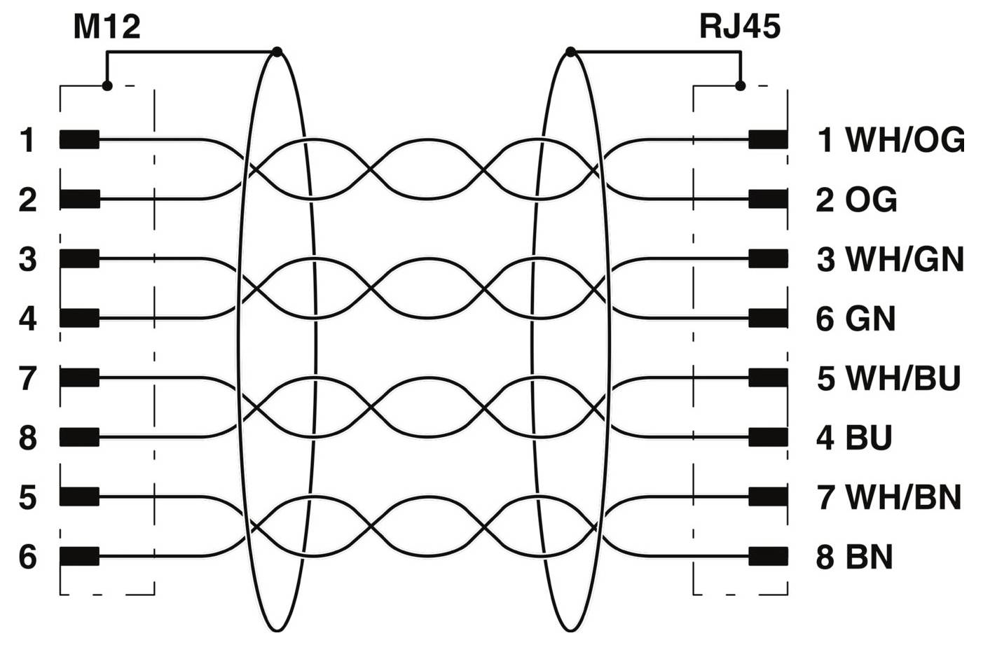 Schaltplan, der die Steckerleistenkonfiguration für ein M12-zu-RJ45-Kabel zeigt. M12-Stifte 1-8 verbinden sich mit RJ45-Stiften 1-8 mit spezifischen Farbcodes für Drähte.