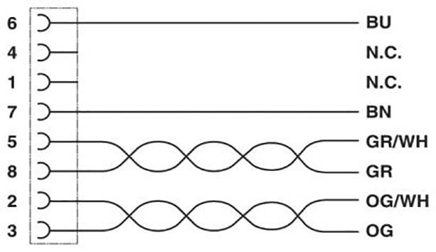 RJ45-Stecker Verdrahtungsplan mit Pin-Nummern und zugehörigen Kabelfarben: Pin 6 zu BU, 4 N.C., 1 N.C., 7 BN, 5 GR/WH, 8 GR, 2 OG/WH, 3 OG.