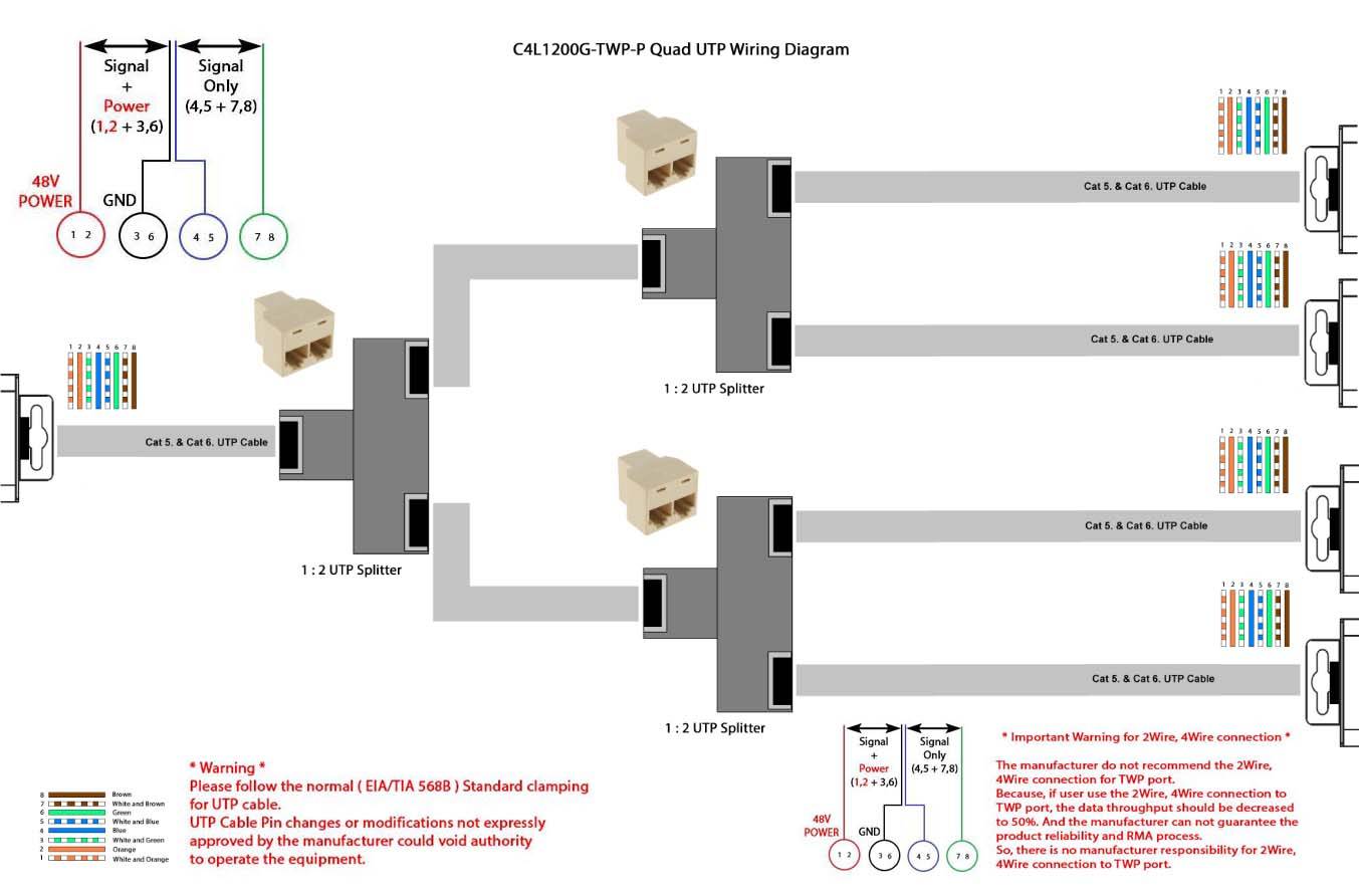 'Quad UTP Wiring Diagram' zeigt die Verbindung von Cat. 5 oder 6 Kabeln über U/UTP Splitter, GND und Power-Verbindungen mit Warnhinweisen.