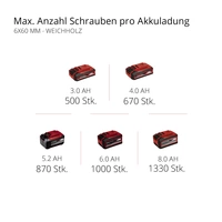 Einhell Professional HEROCCO 18/20 SDS-Plus-Akku-Bohrhammer 18V Li-Ion ohne Akku, ohne Ladegerät, inkl. Koffer Einhell Professional HEROCCO 18/20 SDS-Plus-Akku-Bohrhammer 18V Li-Ion ohne Akku, ohne Ladegerät, inkl. Koffer