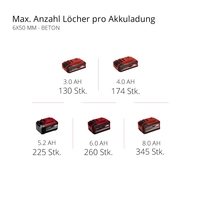 Einhell Professional HEROCCO 18/20 SDS-Plus-Akku-Bohrhammer 18V Li-Ion ohne Akku, ohne Ladegerät, inkl. Koffer Einhell Professional HEROCCO 18/20 SDS-Plus-Akku-Bohrhammer 18V Li-Ion ohne Akku, ohne Ladegerät, inkl. Koffer