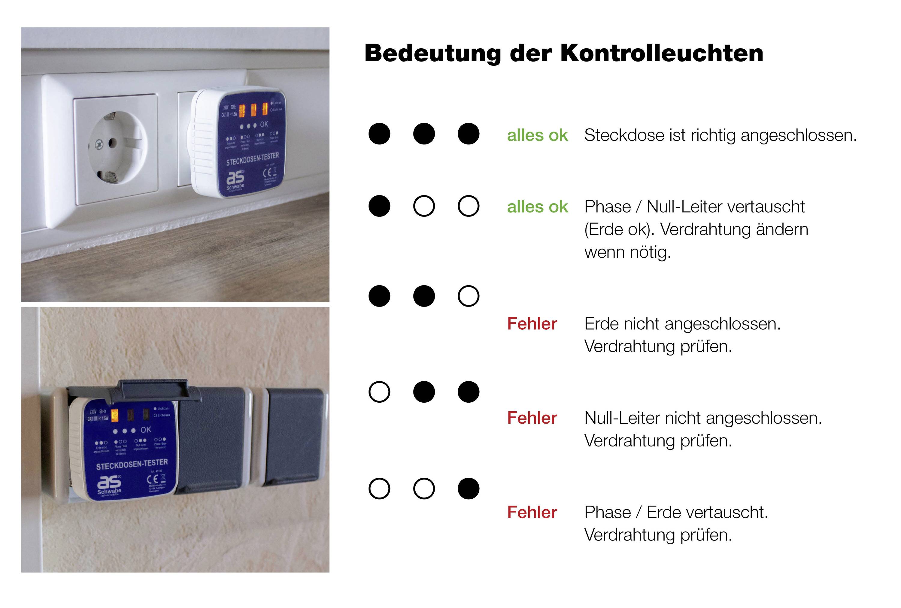AS Schwabe 45100 Steckdosentester Optisch