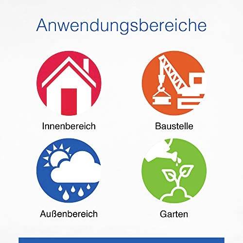 Vier Icons mit den Titeln 'Innenbereich', 'Baustelle', 'Außenbereich' und 'Garten', die jeweils einen stilisierten Ort darstellen.