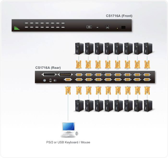 ATEN KVM Switch, USB und PS/2, 16-fach, 19 Zoll