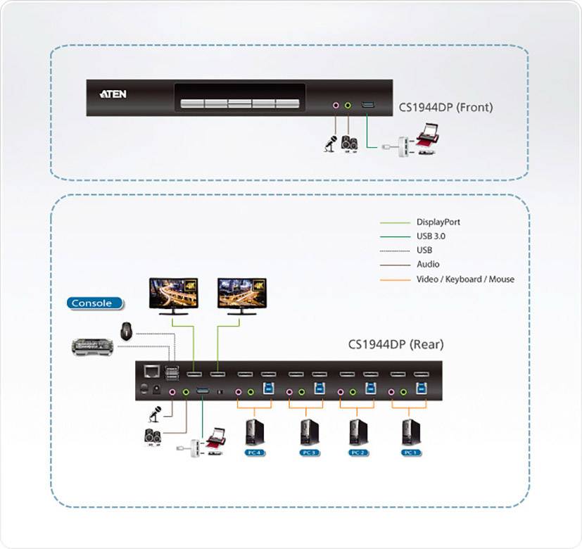 ATEN CS1944Dp-AT-G 4 Port KVM-Umschalter DisplayPort® USB 4096 x 2160 Pixel
