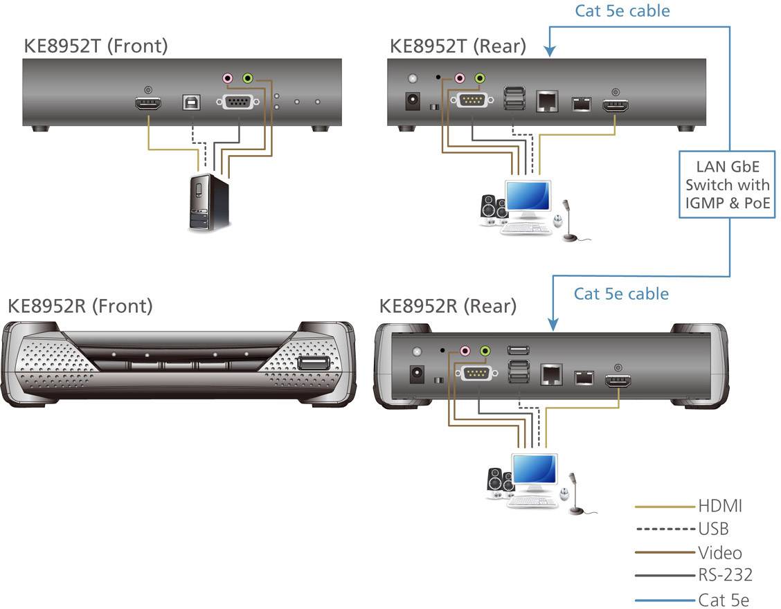 ATEN KE8952-AX HDMI®, USB, RS232, Audio-Line-out, Mikrofon-Buchse Extender (Verlängerung) über Netzwerkkabel RJ45, über