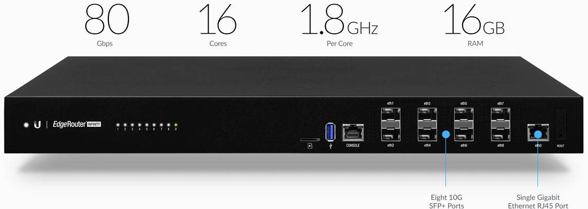 Ubiquiti Networks ER-8-XG LAN-Router