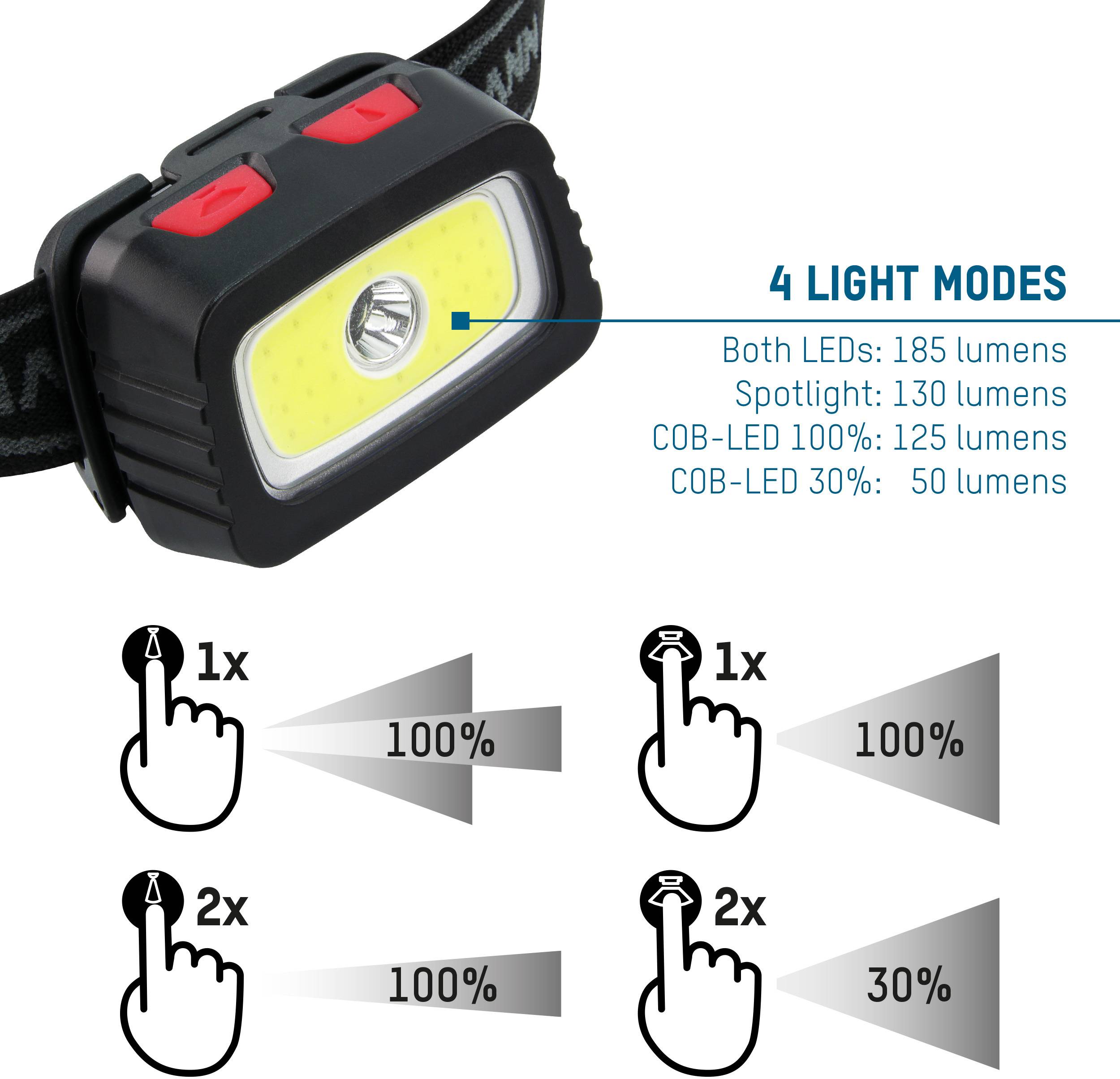 Ansmann HD200B LED Stirnlampe batteriebetrieben 185 lm 15 h 1600-0198