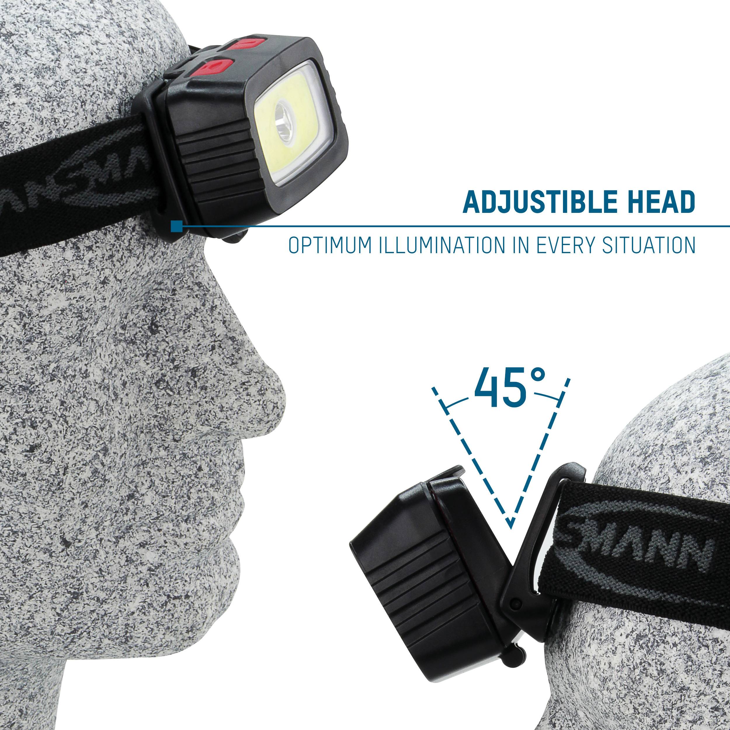 Eine Person trägt eine Stirnlampe, die im 45-Grad-Winkel eingestellt ist. Text 'Optimum Illumination in Every Situation', betont Anpassungsfähigkeit.