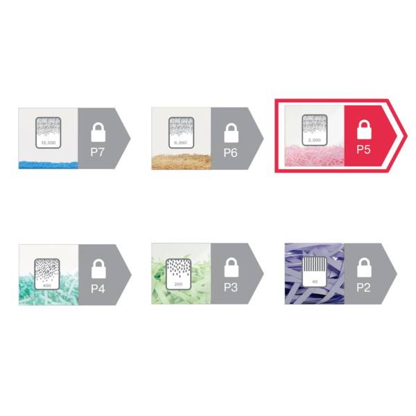 Rexel Momentum M510 Aktenvernichter 10 Blatt Mikroschnitt 2 x 15mm P-5 23l Vernichtet auch Heftklammern, Büroklammern