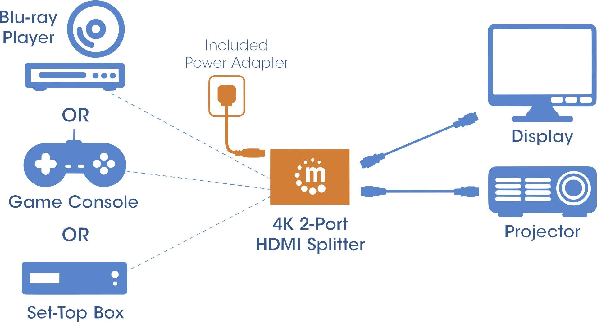 Manhattan 207669 2 Port HDMI-Splitter 4096 x 2160 Pixel Schwarz