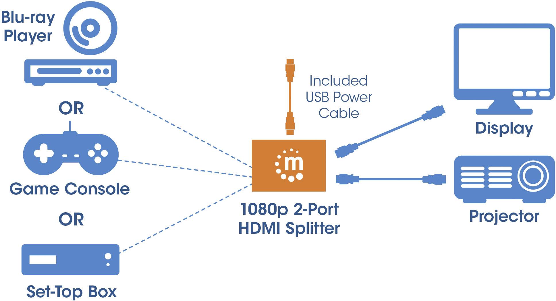 Manhattan 207652 2 Port HDMI-Splitter 1920 x 1080 Pixel Schwarz