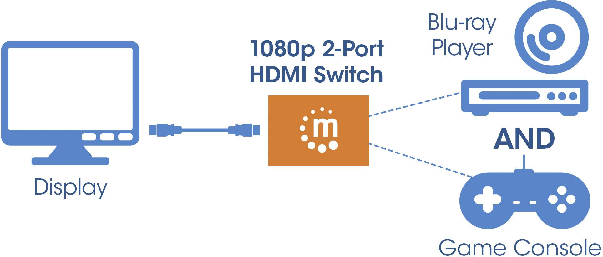 Manhattan 207911 2 Port HDMI-Switch 1920 x 1080 Pixel