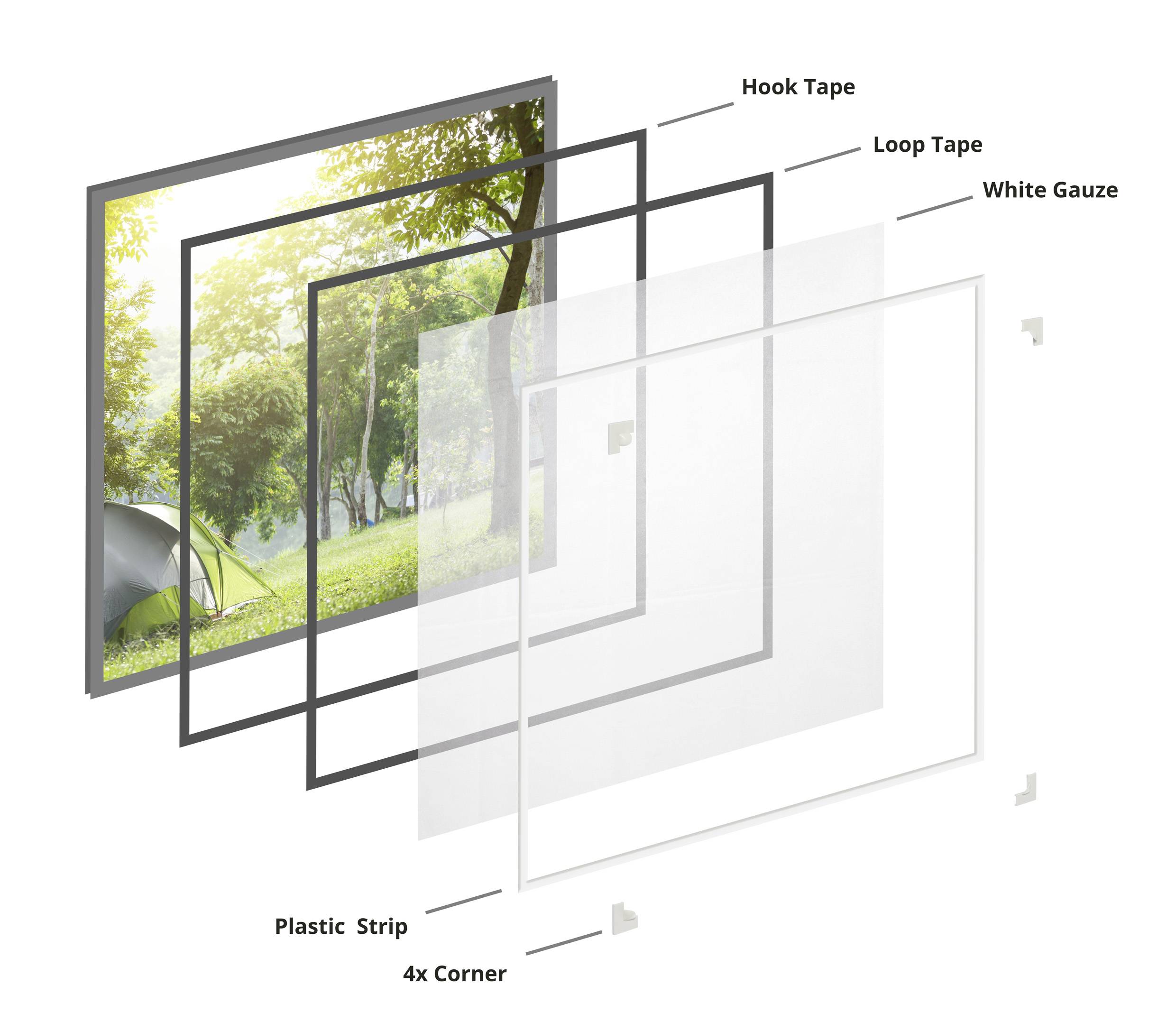 Explosionszeichnung eines Fenster-Moskitonetzes mit 'Hook Tape', 'Loop Tape', 'White Gauze', 'Plastic Strip' und '4x Corner'.