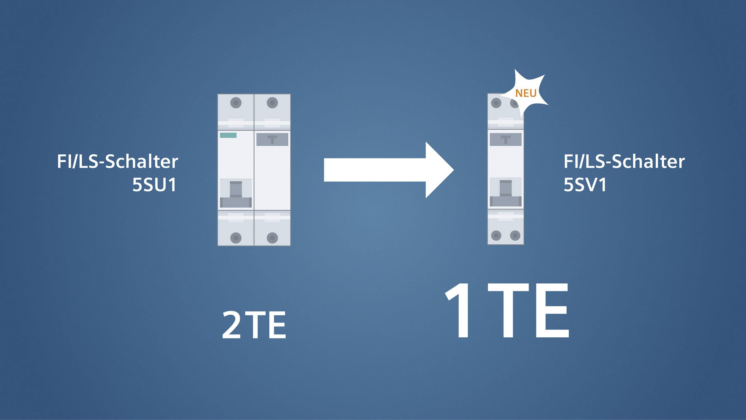 Elektrischer FI/LS-Schalter-Vergleich: Links '5SU1' mit 2 TE, rechts neuer kompakter '5SV1' mit nur 1 TE. Pfeil zeigt Reduktion.