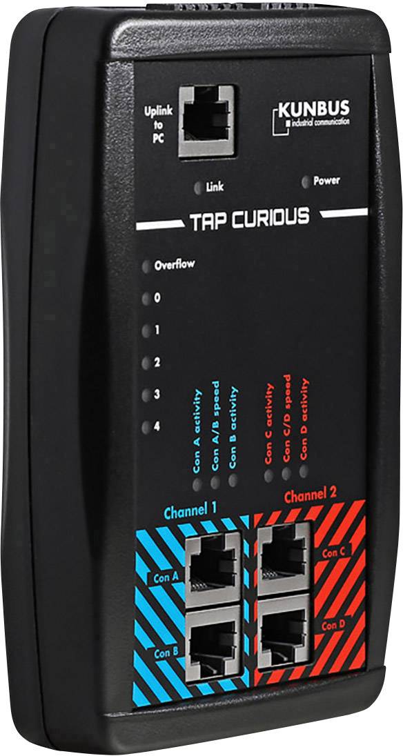 Kunbus Protokoll Analysatoren TAP Curious