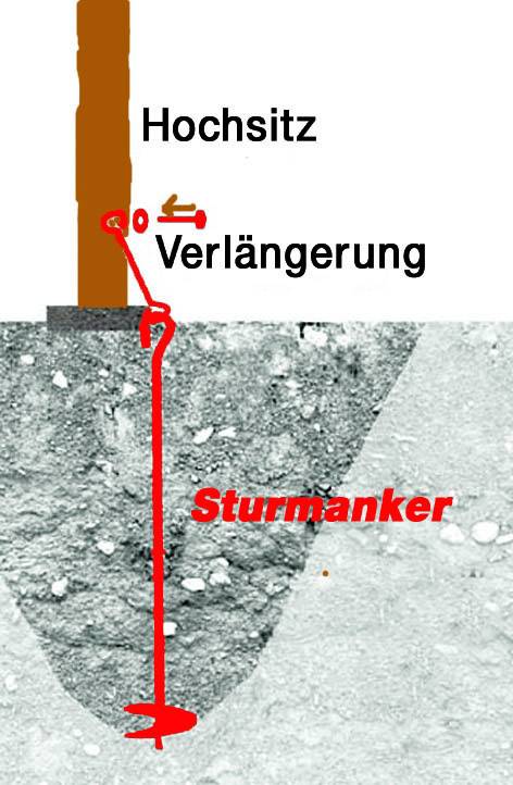 Diagramm zeigt einen Hochsitz, der durch eine Verlängerung mit einem Sturmanker im Boden gesichert ist.