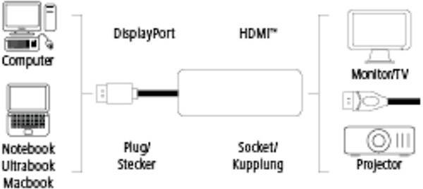 Hama 00053768 DisplayPort / HDMI Adapter [1x Mini-DisplayPort Stecker - 1x HDMI-Buchse] Schwarz