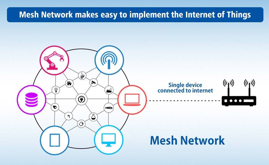 Silex Technology BR-400AN Mesh-Netzwerk 2.4 GHz, 5 GHz