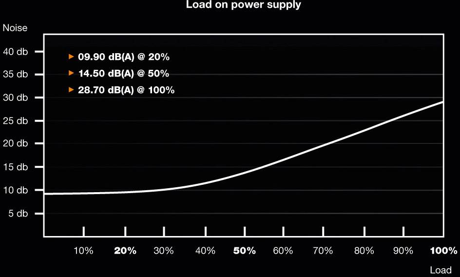 be quiet! SFX-L Power 600W - Netzteil (intern)