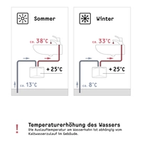 Stiebel Eltron 231001 DEM 3 Durchlauferhitzer A (A+ - F) elektronisch 3.53kW Stiebel Eltron 231001 DEM 3 Durchlauferhitzer A (A+ - F) elektronisch 3.53kW