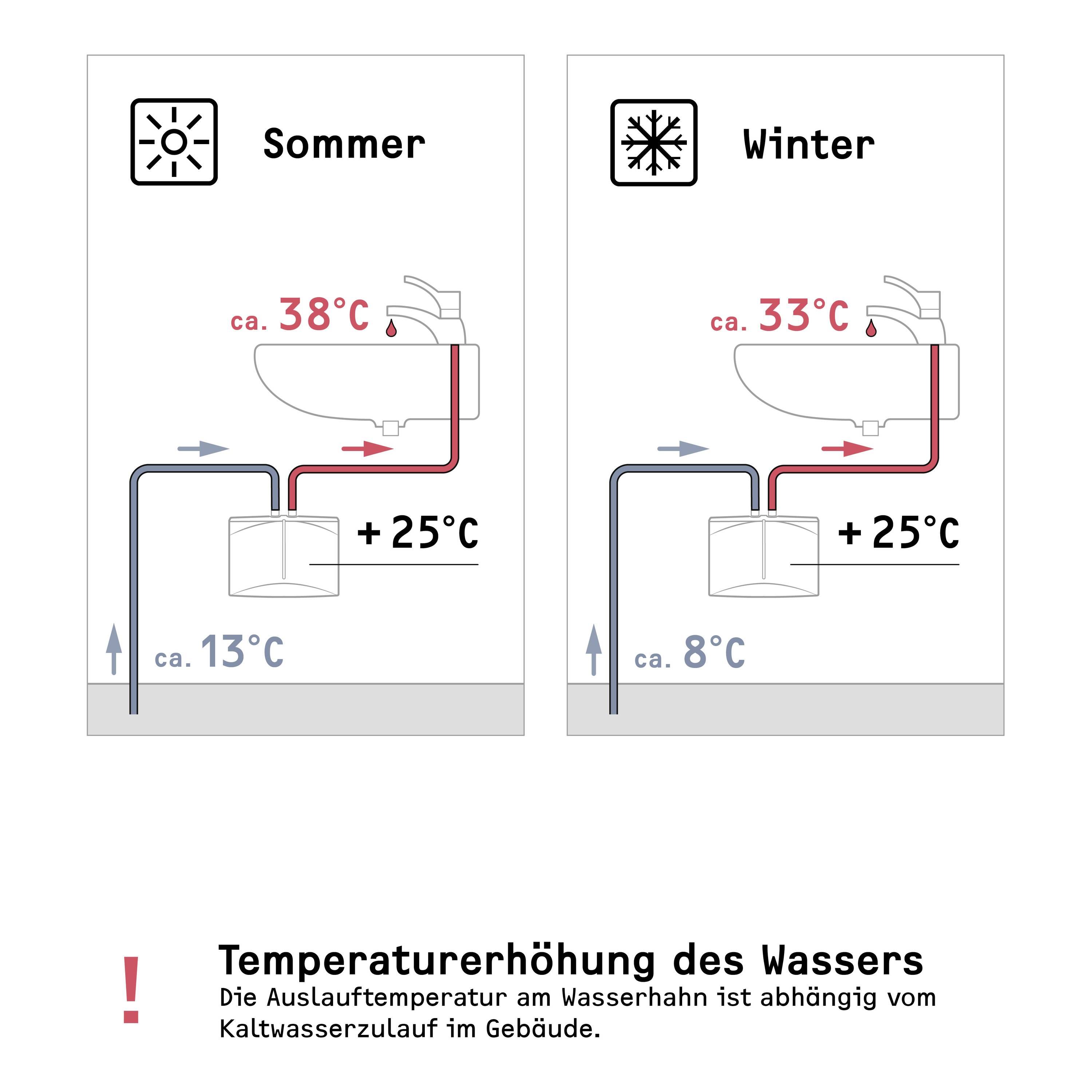 Stiebel Eltron 231215 Durchlauferhitzer A (A+ - F) elektronisch 5.7 kW