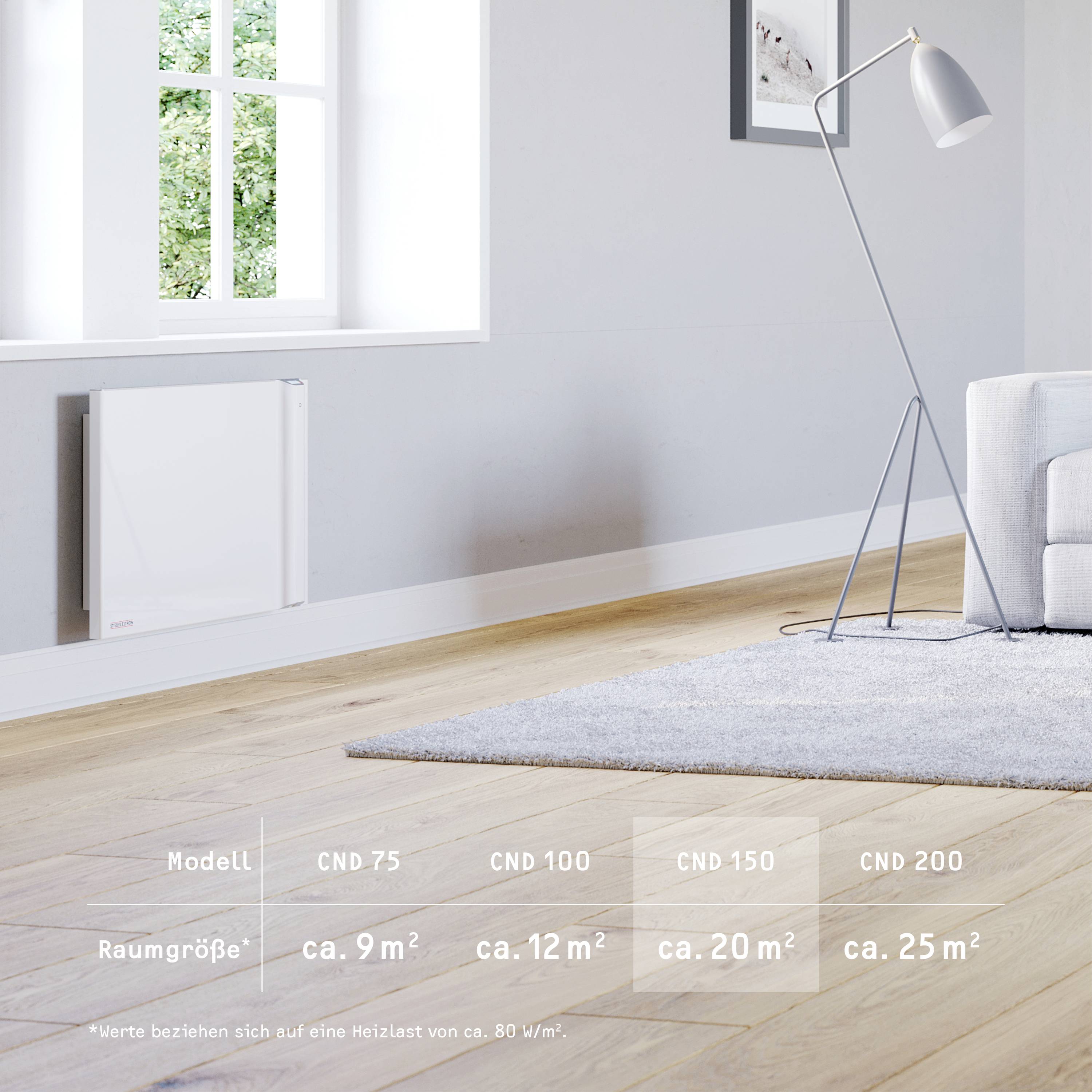 Moderne Innenraumszene mit Heizkörper unter Fenster und Stehlampe neben Sofa. Text zeigt Heizmodellauswahl basierend auf Raumgröße.