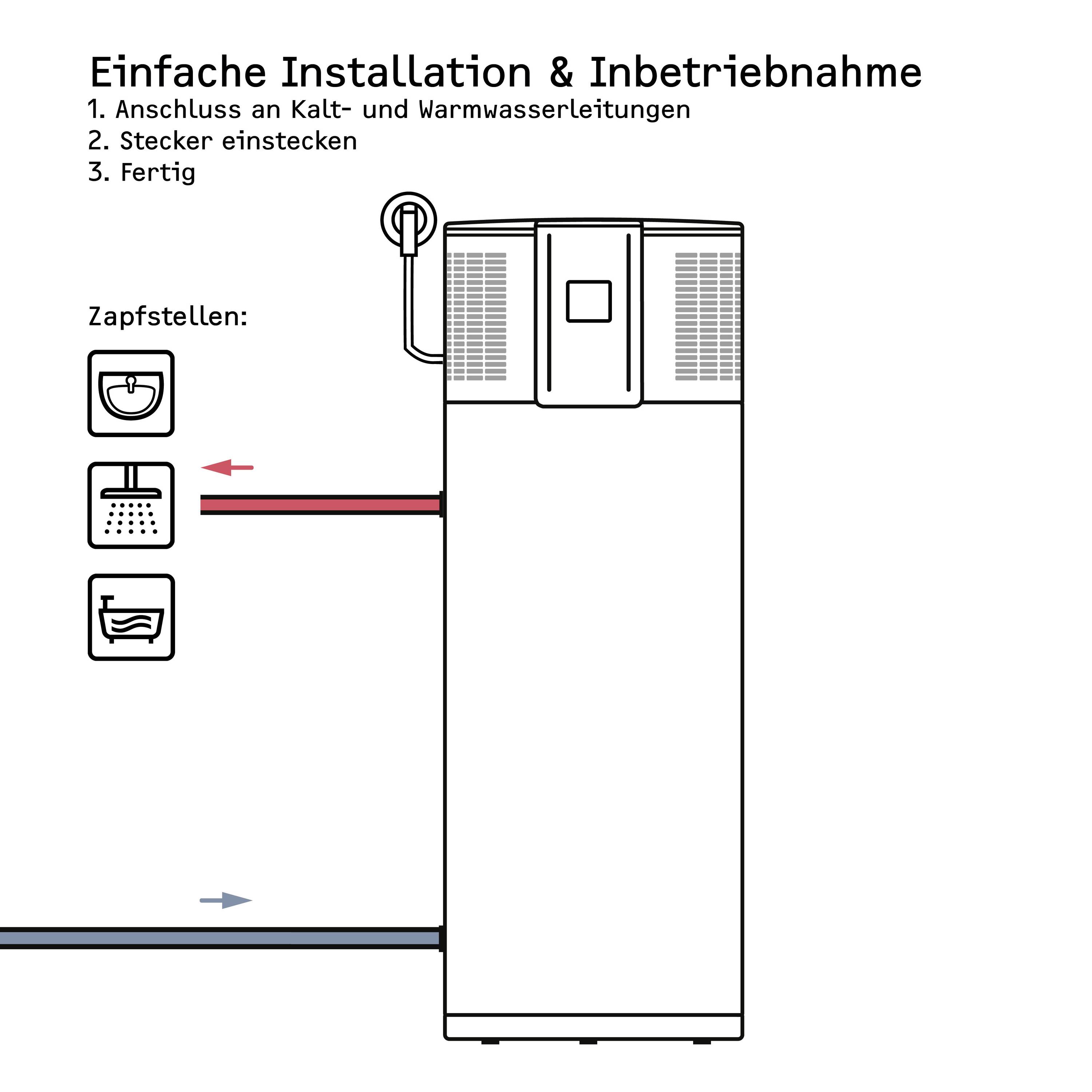 Stiebel Eltron 231210 WWK 300 electronic Warmwasser-Wärmepumpe A (A - G)