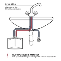 Stiebel Eltron 185418 DNM 6 Durchlauferhitzer A (A+ - F) hydraulisch 5.7kW Stiebel Eltron 185418 DNM 6 Durchlauferhitzer A (A+ - F) hydraulisch 5.7kW