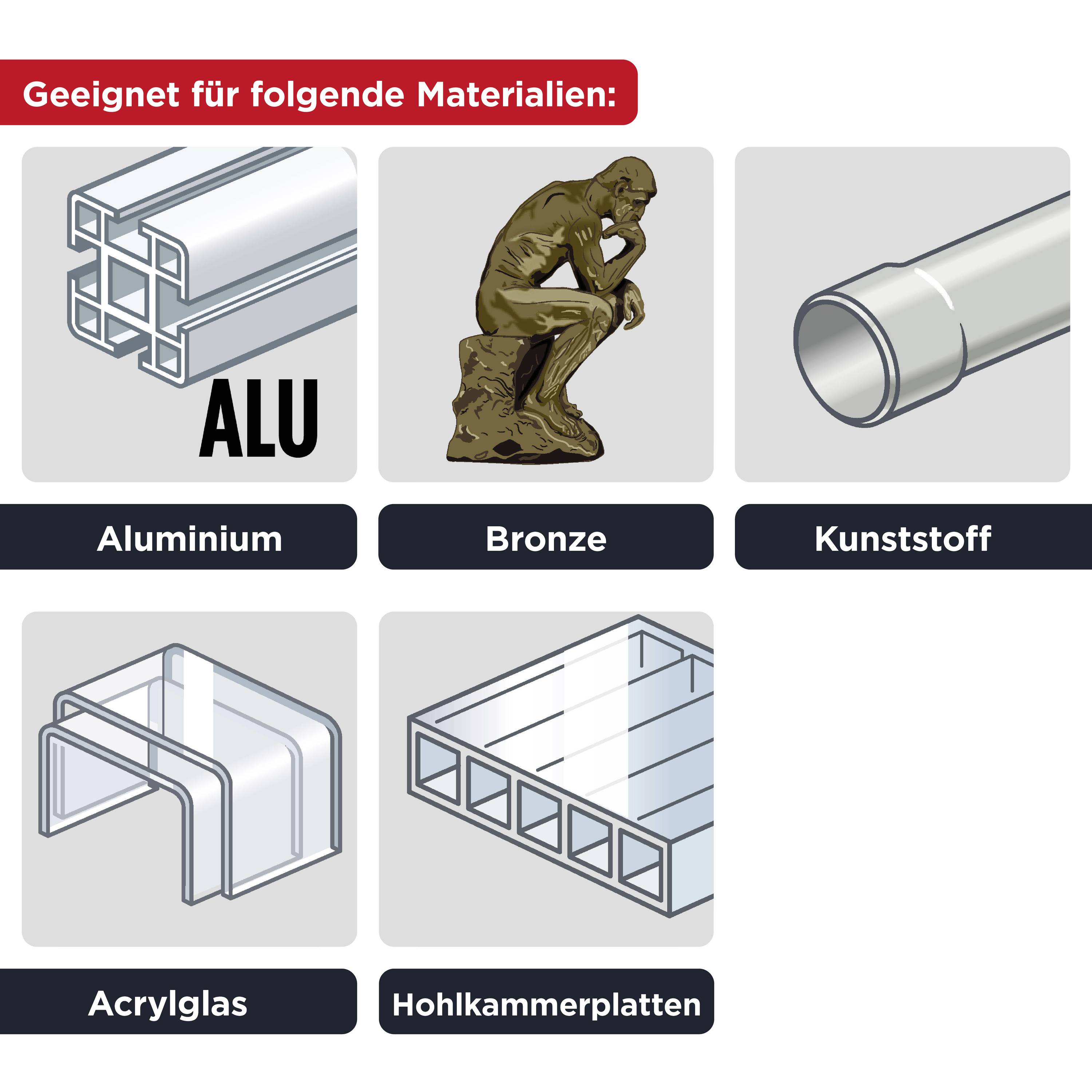 'Geeignet für folgende Materialien: Alu, Bronze, Kunststoff, Acrylglas, Hohlkammerplatten.' Bild von Materialien mit Beschriftungen.