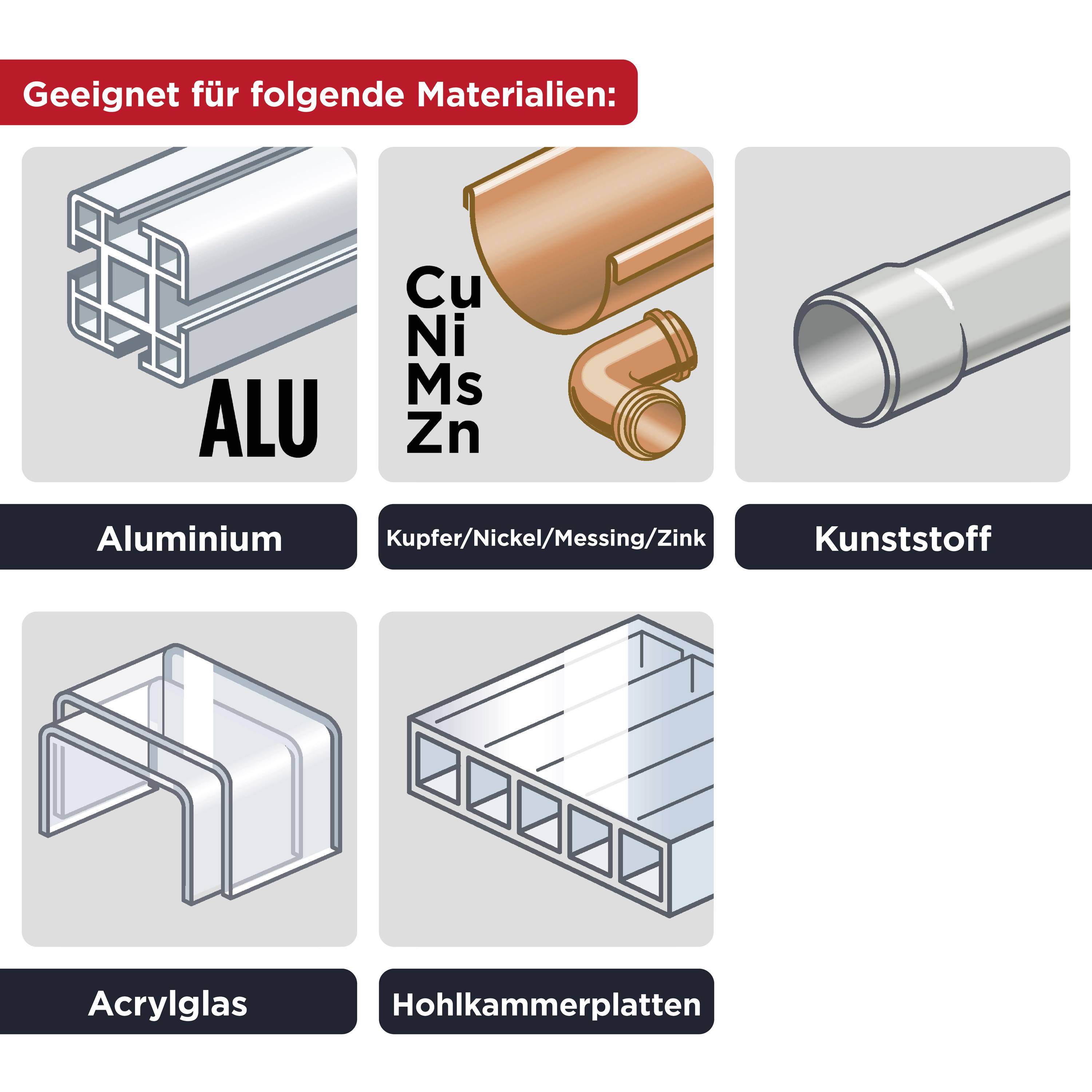 'Geeignet für folgende Materialien: Aluminium, Kupfer/Nickel/Messing/Zink, Kunststoff, Acrylglas, Hohlkammerplatten.' Hauptbild zeigt Materialarten.