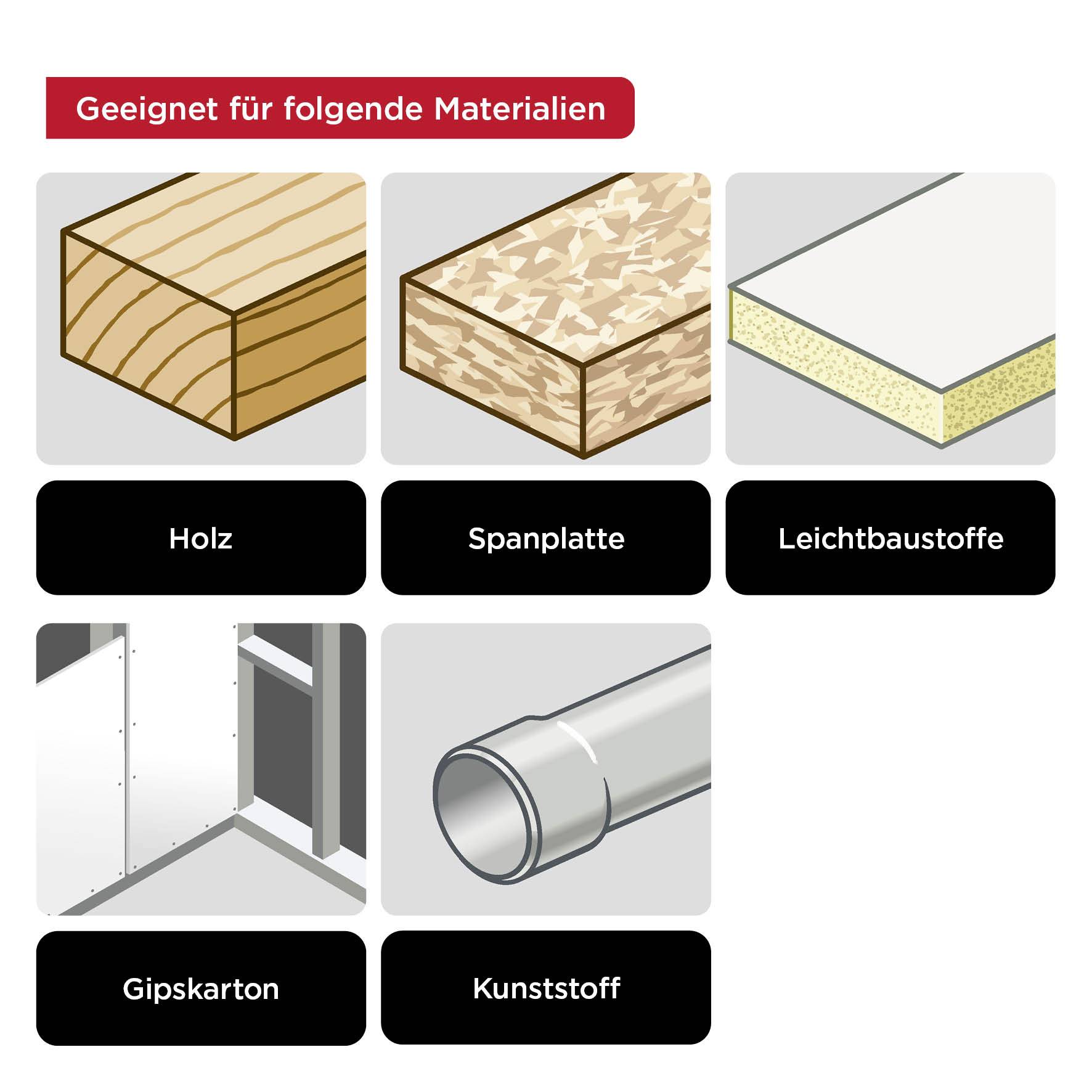'Geeignet für folgende Materialien' zeigt Holz, Spanplatte, Leichtbaustoffe, Gipskarton und Kunststoff mit passenden Illustrationen.