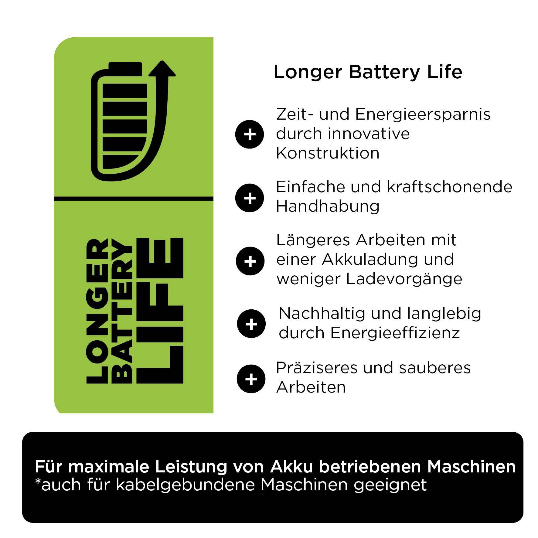 'Longer Battery Life' steht links neben Symbol einer Batterie. Rechts: Vorteile wie Energieersparnis, einfache Handhabung und nachhaltige Nutzung.