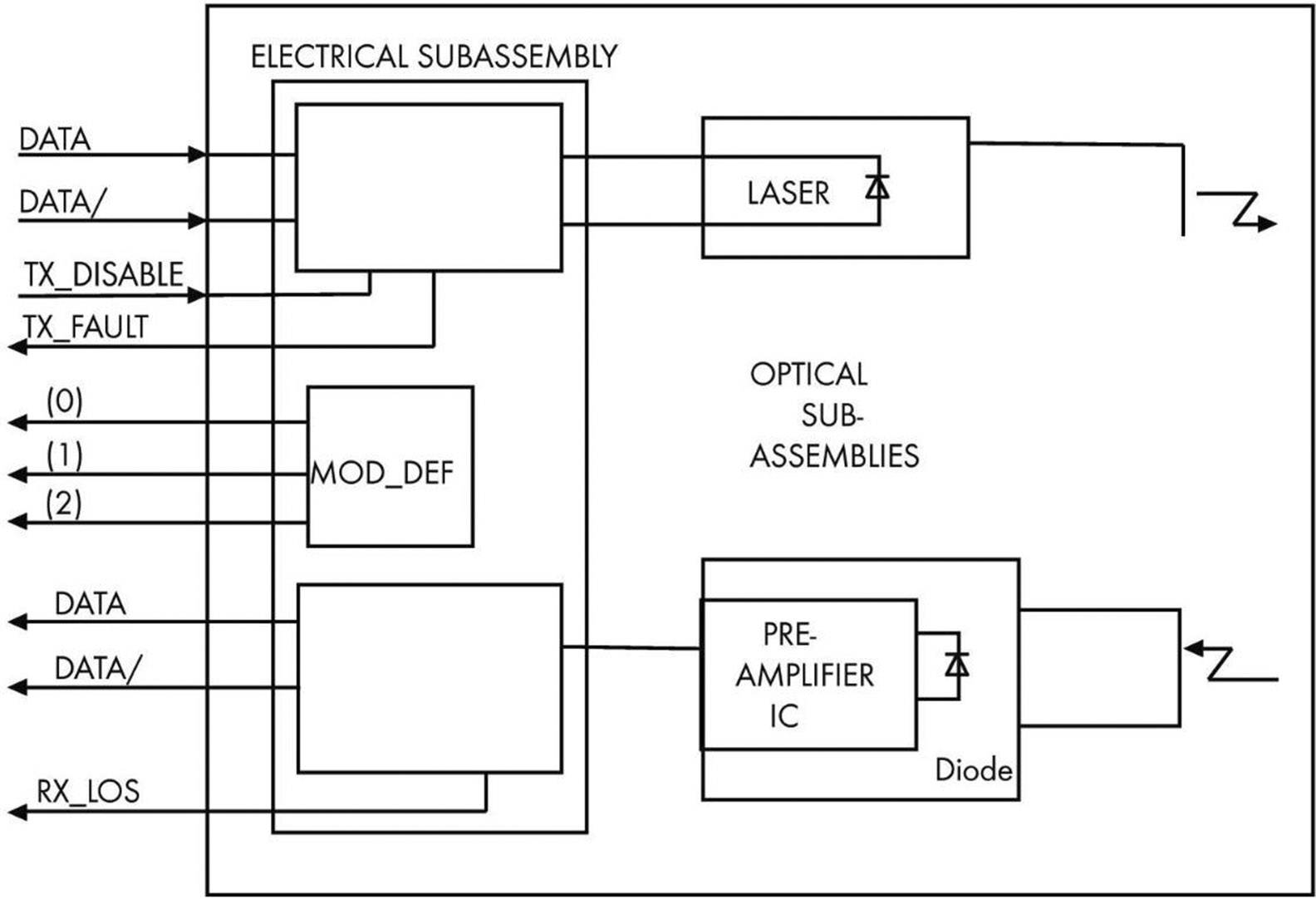 WAGO 852-1280 SFP-Modul