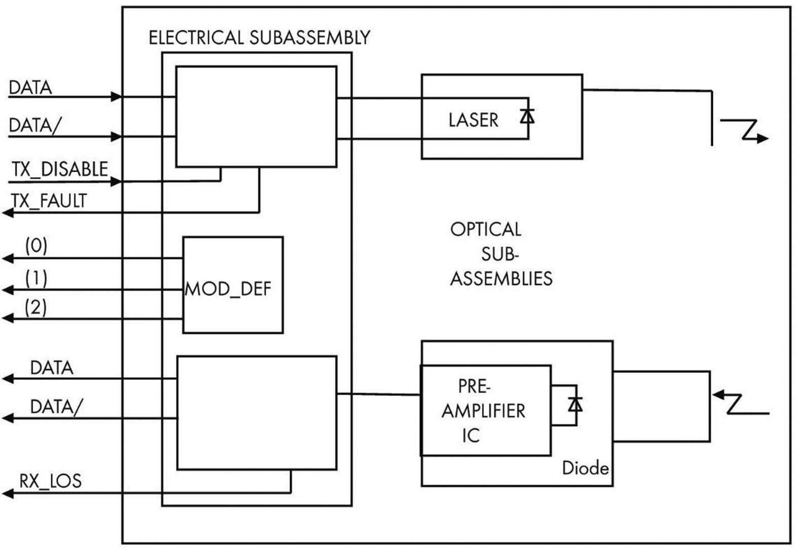 WAGO 852-1200 SFP-Modul