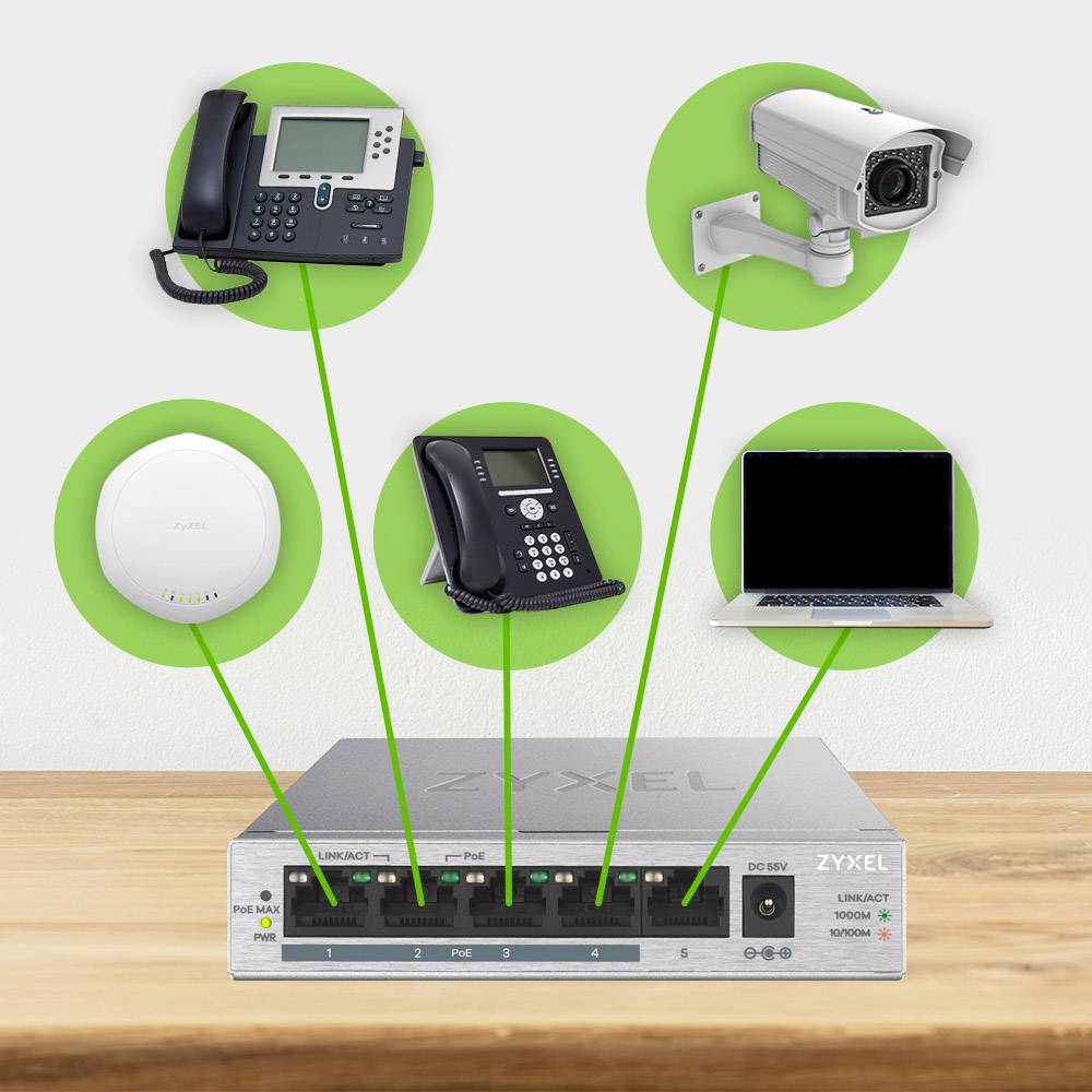 Bild eines Netzwerk-Switches mit verbundenen Geräten: Telefon, IP-Kamera, Laptop und Access-Point, die die Konnektivität zeigen.